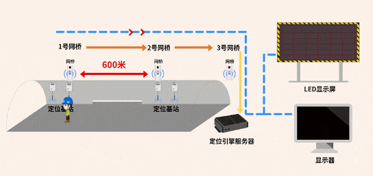 隧道場景人員車輛定位系統(tǒng)及工程檢測技術
